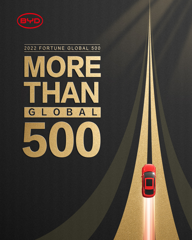 BYD made the Fortune Global 500 list for 2022 (Photo: Business Wire)